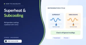 HVAC superheat and subcooling illustration with refrigeration pressure gauges and temperature difference formulas