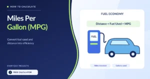 Fuel nozzle at a car with miles per gallon formula using miles driven and gallons used