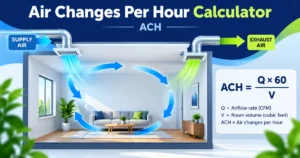 Air changes per hour diagram with supply exhaust airflow and ACH equation